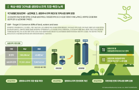 제5차 국가생물다양성전략 주요이미지