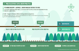 제5차 국가생물다양성전략 주요이미지
