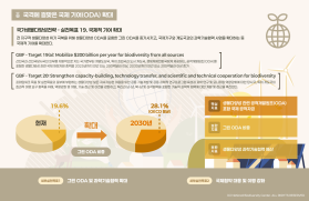 제5차 국가생물다양성전략 주요이미지
