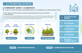 제5차 국가생물다양성전략 주요이미지